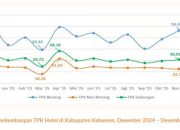 Kebumen Jadi Tujuan Wisata Populer, Alam Selatan Menjadi Magnet Baru