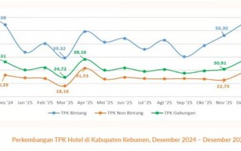Kebumen Jadi Tujuan Wisata Populer, Alam Selatan Menjadi Magnet Baru