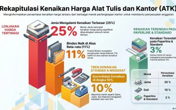 Optimisme di Tengah Kenaikan: Harga ATK Diprediksi Normal Seiring Meredanya Konflik Global
