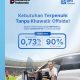 Penuhi Beragam Kebutuhan Tanpa Khawatir Offside, BRI Finance Hadirkan Fasilitas Dana