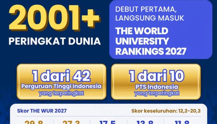 Trisakti Melangkah ke Panggung Dunia, Debut di THE World University Rankings 2027